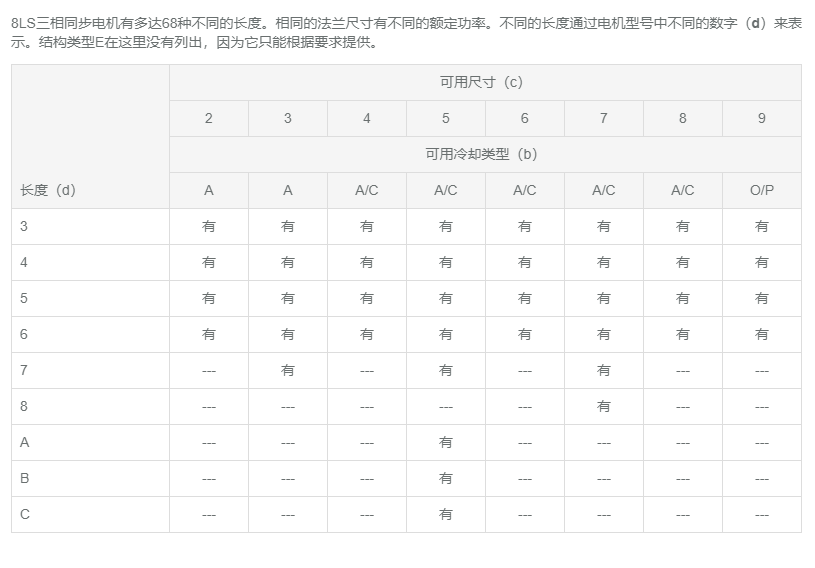 8LS同步电机尺寸